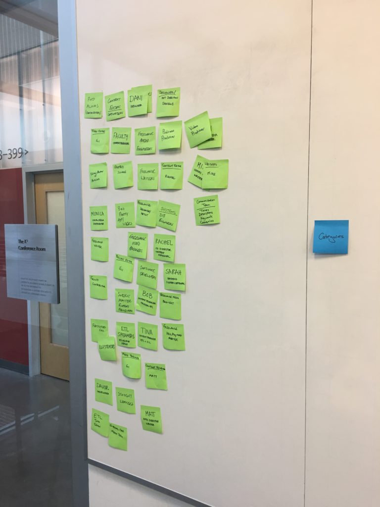 Photo of a whiteboard covered in sticky notes
