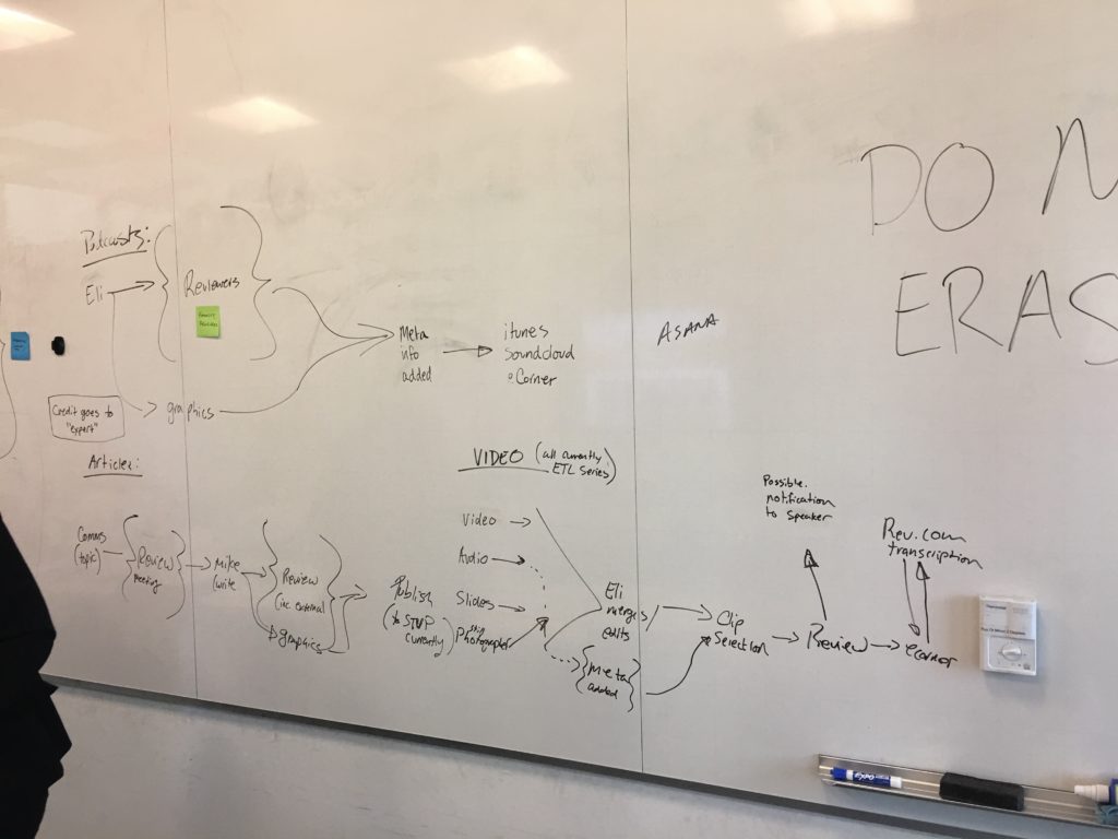 Photo of a whiteboard with multiple flowcharts drawn on it