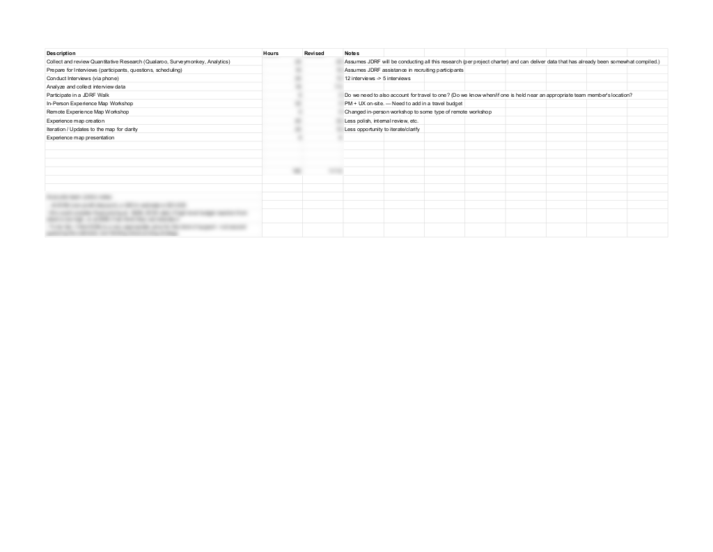 Spreadsheet with columns for tasks and columns for estimates