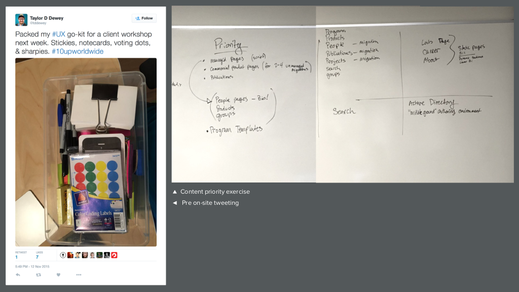 Screen capture of a tweet containing an image of my UX on-site supplies. Image of a whiteboard showing a content prioritization exercise